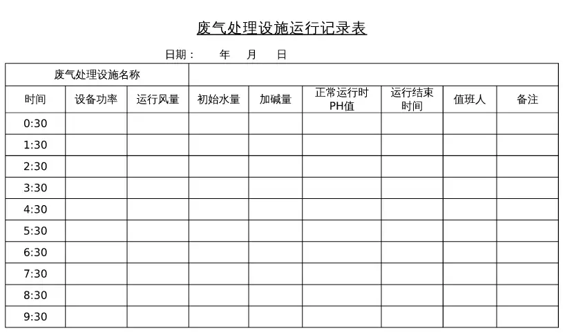 废气处理设备日常运行表.webp