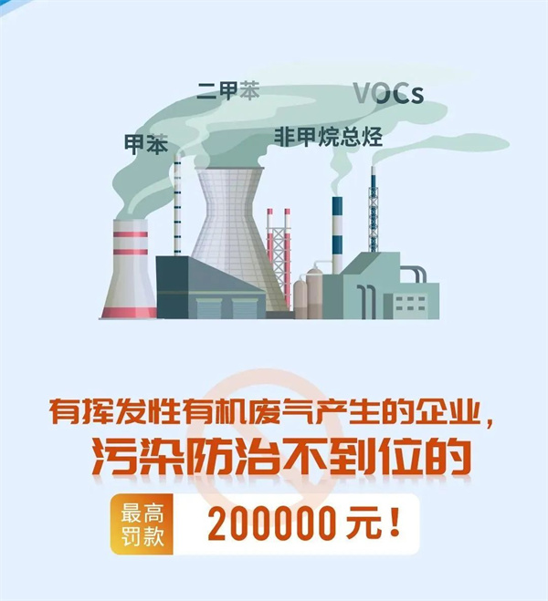 有机废气处理不到位的企业更高处罚20万元