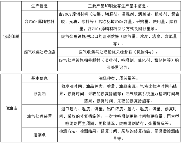 台账记录的重点环节和要求