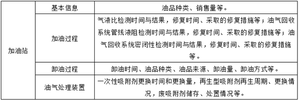 台账记录的重点环节和要求