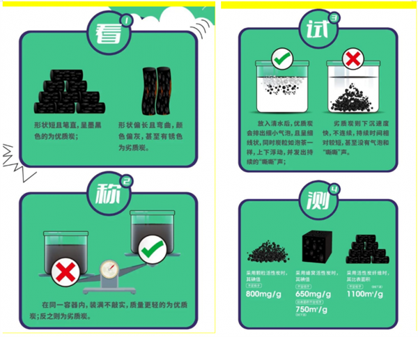 活性炭鉴别方法