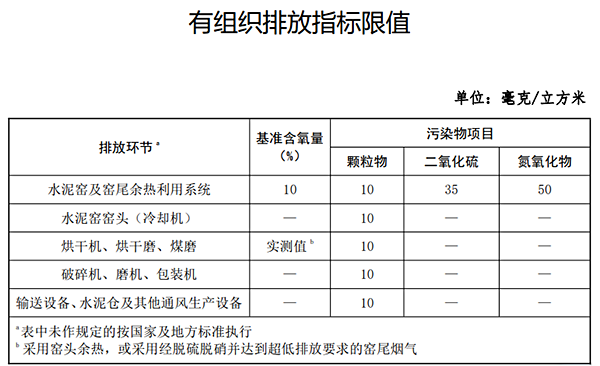 有组织排放指标限值