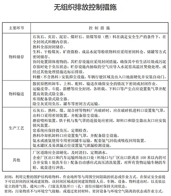 无组织排放控制措施