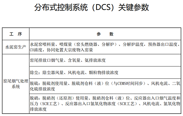 分布式控制系统