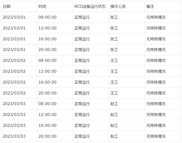 RCO废气处理设备运行记录