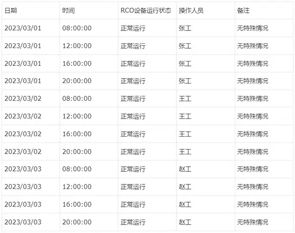 RCO废气处理设备运行记录