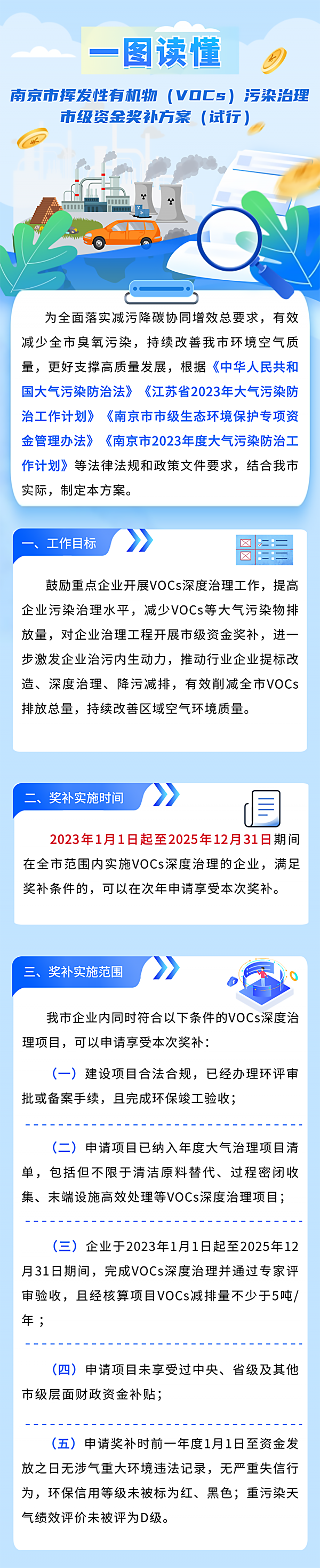 《南京市挥发性有机物（VOCs）污染治理市级资金奖补方案（试行）》