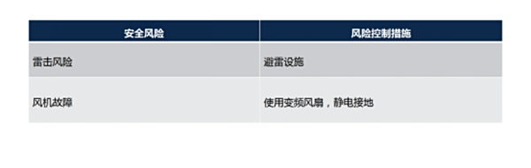 排气单元主要风险及对策措施