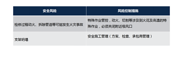 停运、拆除主要风险及对策措施