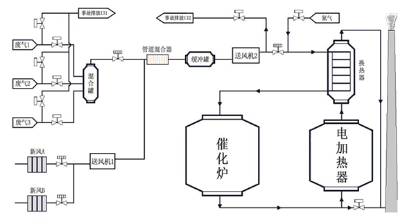 实际工程流程图