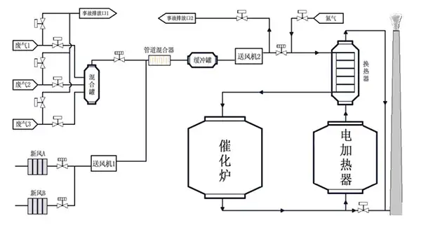 实际工程流程图