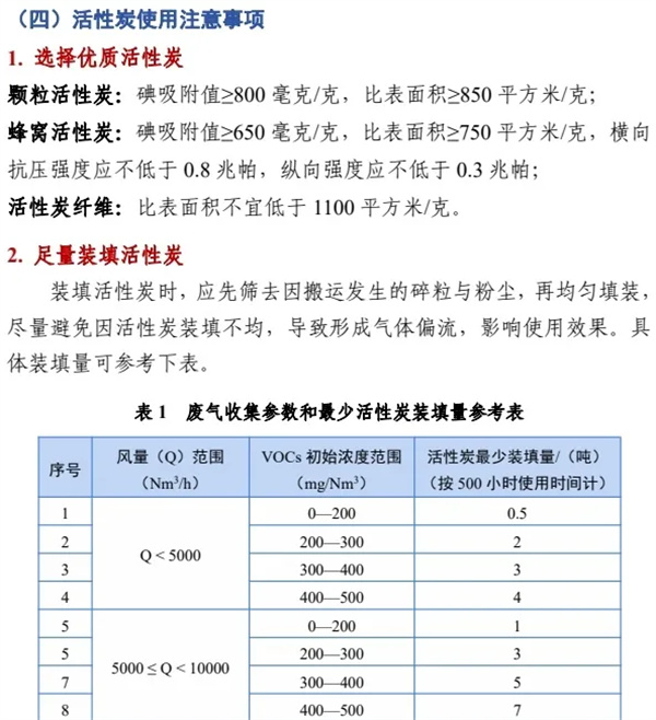 规范使用活性炭.jpg