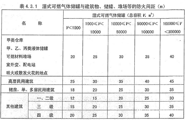 湿式可燃气体储罐的防火间距