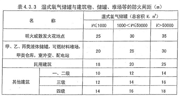 湿式氧气储罐的防火间距