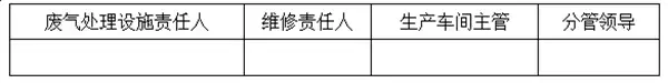 责任人