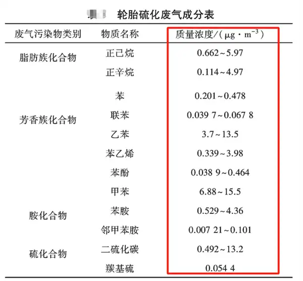 轮胎硫化废气成分表