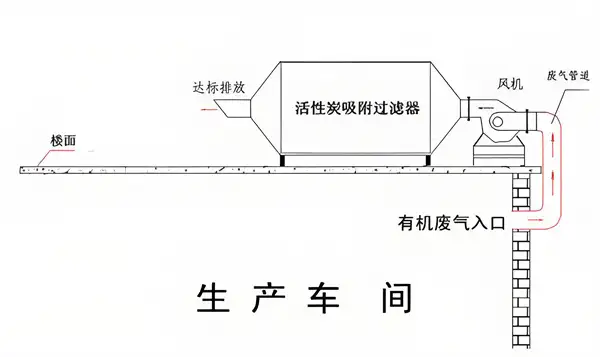 吸附工艺.webp
