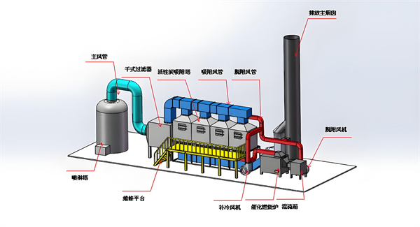 活性炭废气处理工艺.jpg