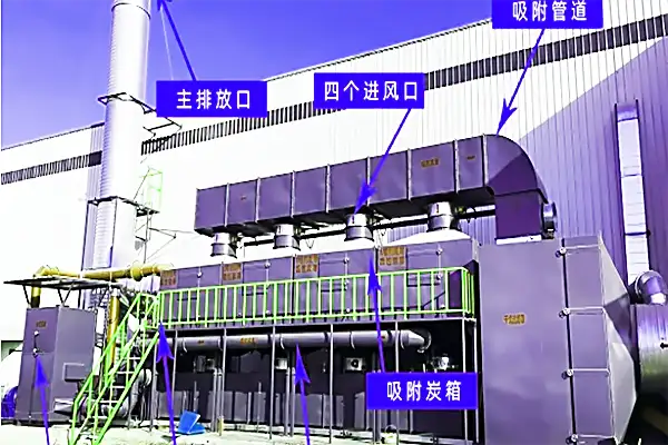 印刷厂催化燃烧装置