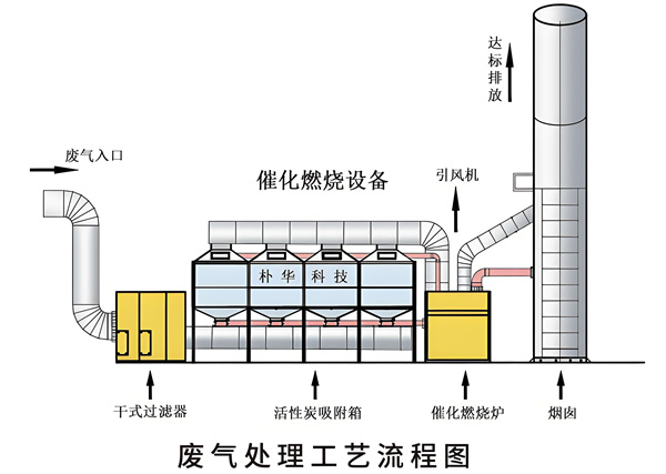 废气处理系统.jpg